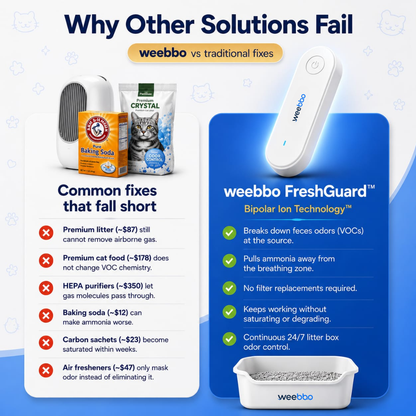 FreshGuard Air Purifier
